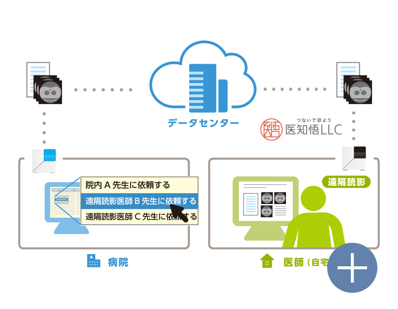 遠隔画像診断依頼サービス 医知悟